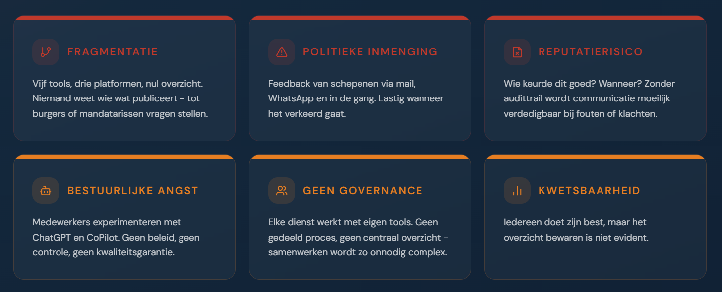 Zes donkerblauwe kaarten met oranje koppen en tekst over fragmentatie, politieke inmenging, reputatierisico en governance.